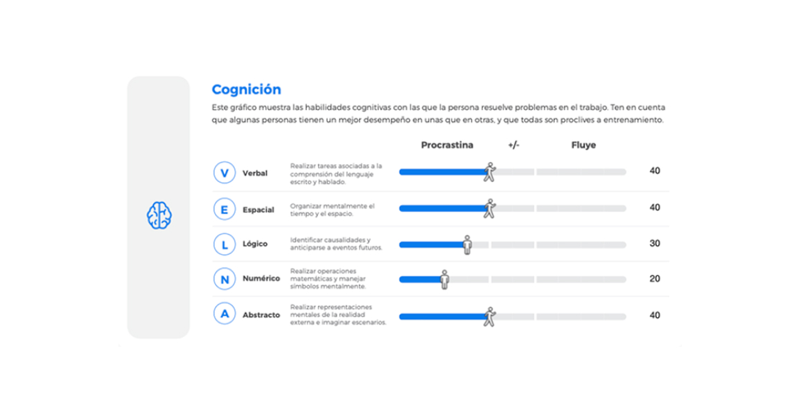 Prueba de cognición para reclutamiento