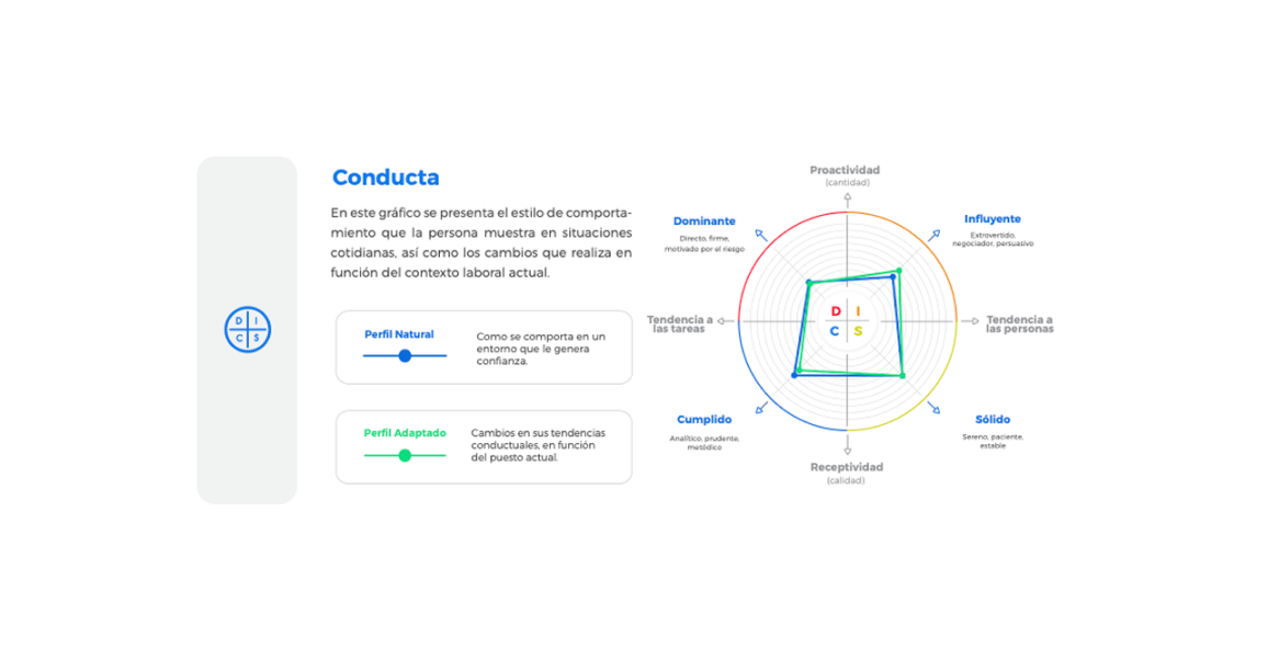 Tabla de conducta para reclutamiento