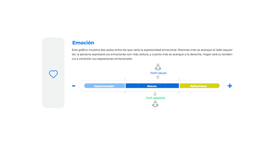Tabla de emoción para reclutamiento