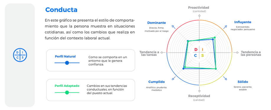 resultado de prueba de aptitudes para reclutamiento