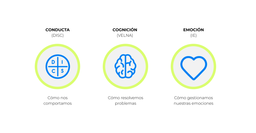 Metodología de Kudert para investigación de talento humano y reclutamiento