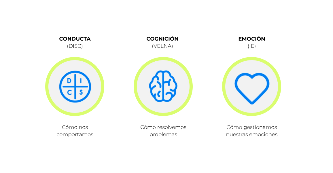 Metodología de Kudert para investigación de talento humano y reclutamiento