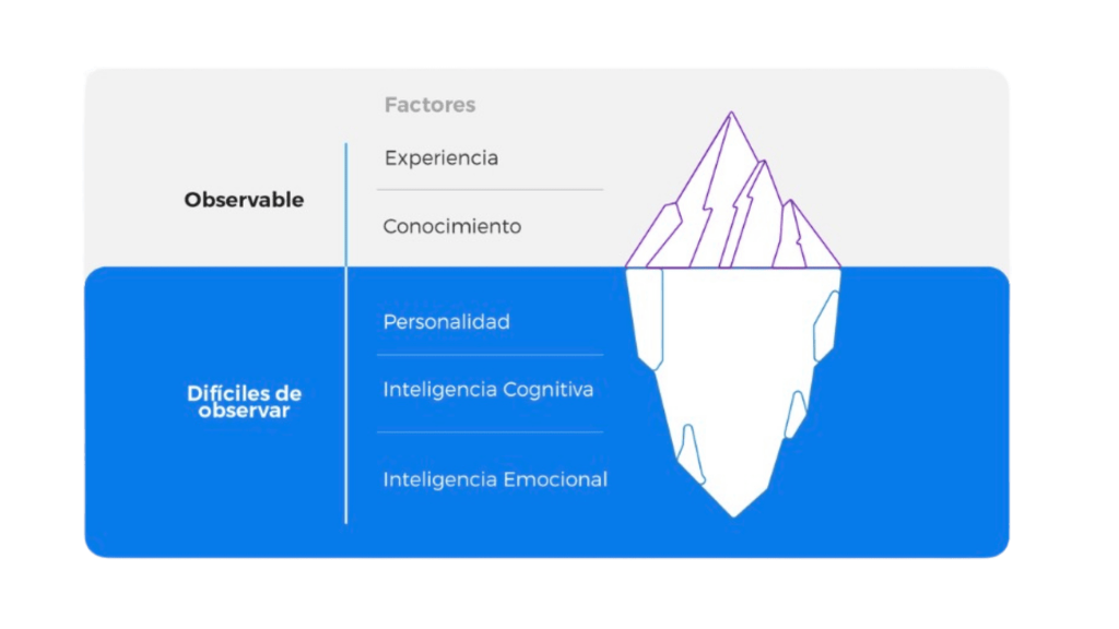 iceberg de reclutamiento kudert